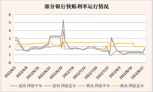宁明专项资金价格_专项资金5221