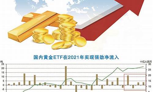 全球金价尾盘分析报告_全球金价尾盘分析