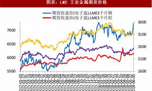 贵金属指数基金价格_贵金属交易走势