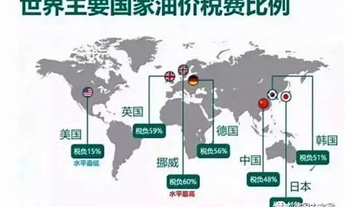 美国石油价格为什么低_美国油价为什么减产