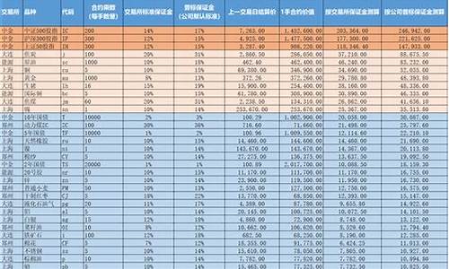 现货保证金是什么意思_现货保证金价格计算