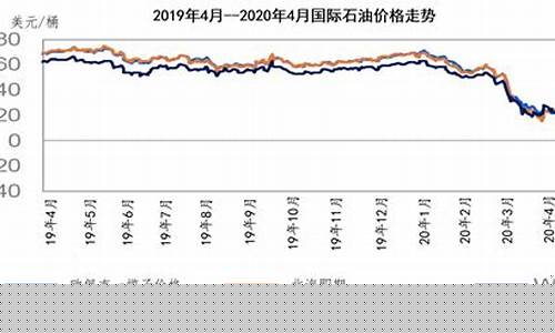 石油期货控制油价_石油期货控制油价的方法