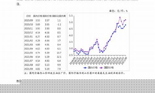 一年后布油价格预测_布油休市