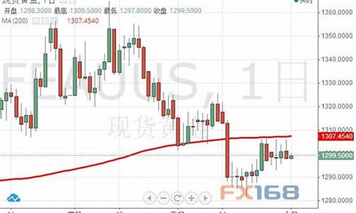彭博资讯黄金价格_彭博下周金价走势