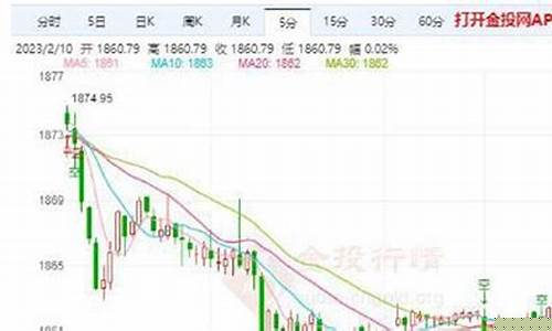 金价震荡至少几天涨_金价震荡至少几天