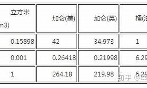 26吨柴油是多少升油价_20吨柴油等于多少公升