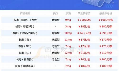 长寿区微型五金价格对比_长寿五金店电话