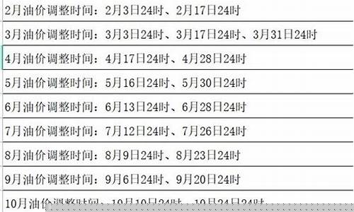 南京今曰油价_南京最新油价几点调整