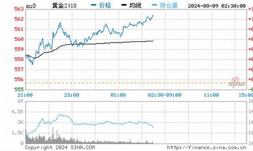 深圳回收金价最新报价_深圳回收金价多少钱一克