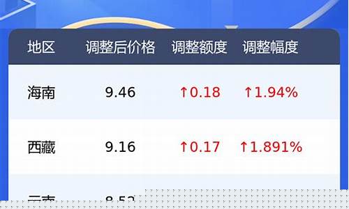 米兰国际油价查询表_米兰国际石油