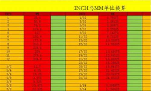 公制什么意思_什么属于公制金价