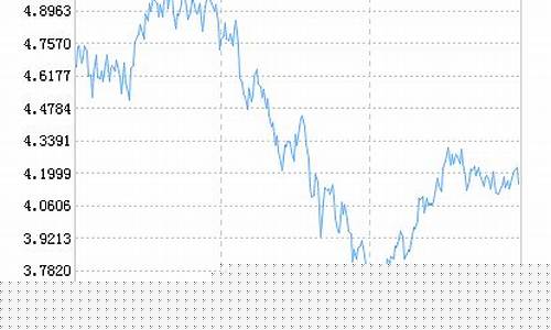 农银成长基金价位_农银行业成长今日基金净值
