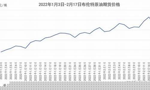 2005油价90_2005年国内汽油油价