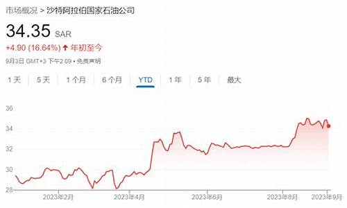 沙特油价多少钱一升_沙特油价每天多少钱一吨