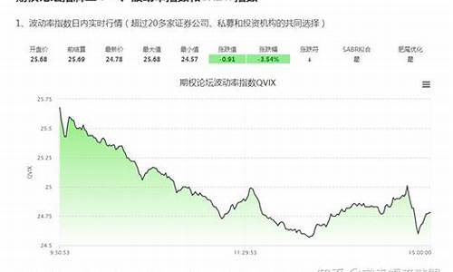 基金价格波动怎么分析_基金价格变动