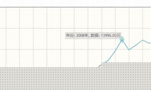 2008年到现在国际金价_2008年国际黄金多少钱一克
