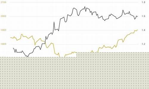非农数据下周金价_非农过后黄金走势预测
