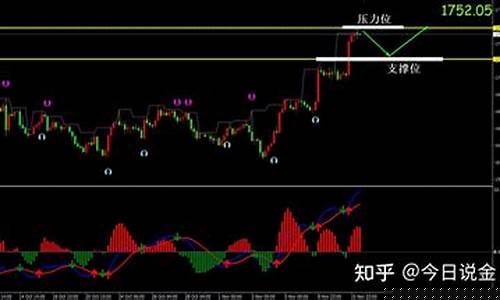 美指金价最新行情_美指金价最新行情走势图