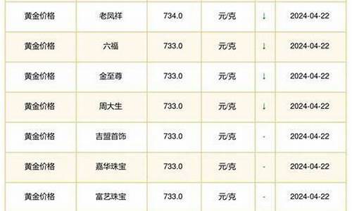 首饰钛金价格多少_钛金价钱