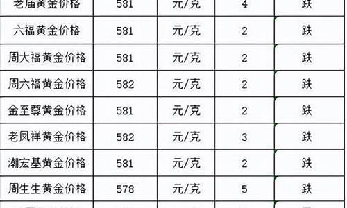 金价跟金店相差多少_金店的金价会跟市场金价差几天