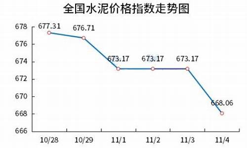 水泥柴油价格走势分析_水泥柴油价格走势