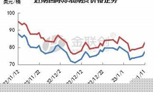 中国油价低位反弹原因_中国油价低位反弹