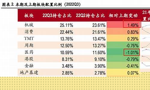 公募基金价值变动_公募基金为何一致建议降低明年的投资预期?