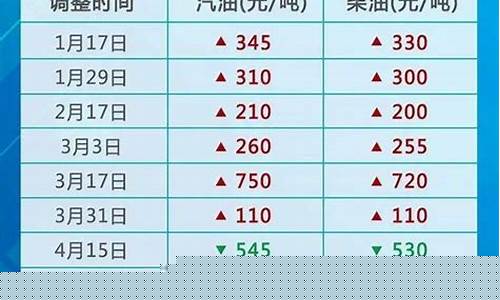 黔南2017年油价_黔南最新油价