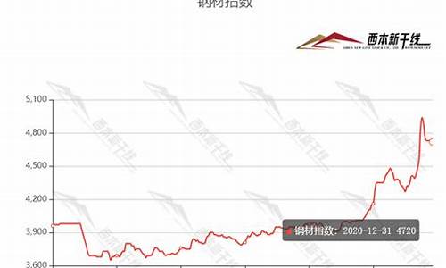 钢铁指数基金价格_钢铁指数基金怎么样