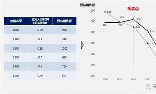 油价不同的定价策略_油价不同油质量有什么不同?