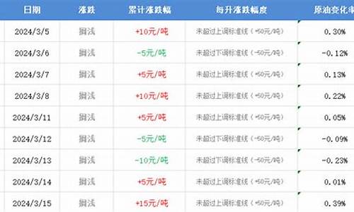 东营头条利津油价_利津今天油价