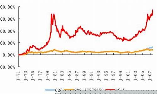 中国金价2019走势_金价2019年走势