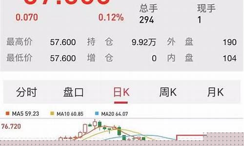 油价何时跌得最快_油价什么时候再跌
