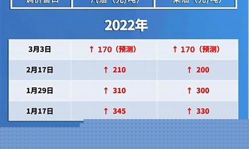 油价上涨物流费用上涨吗_油价如果涨快递运费