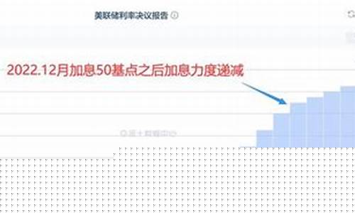 鲍威尔说金价继续下跌_鲍威尔 金价