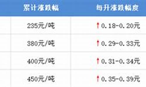 2019莱芜油价_莱芜油价今日价格表