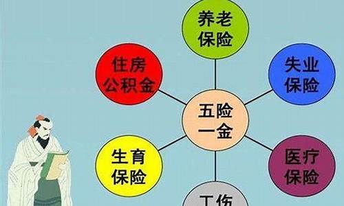 五险一金3500工资是多少_3500五险一金价格表