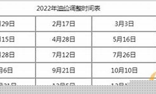 河北油价调整时间_河北调和油价格表