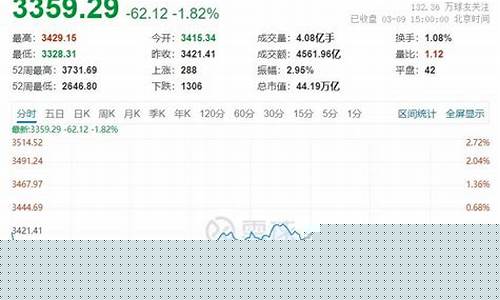 金价下跌是好事还是坏事_金价暴跌后如何走