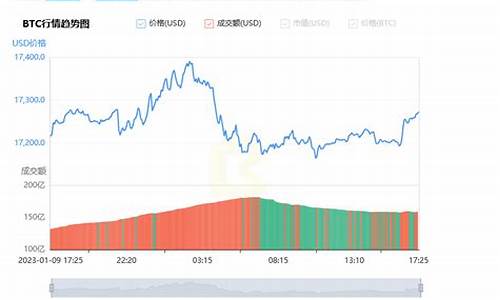 比特币美金价实时查询_比特币 美金价