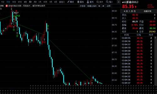 欧佩克下调原油价_欧佩克会议或扩大原油减产力度,国际油价大涨