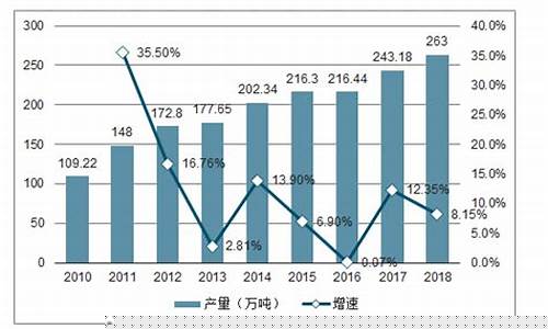 武汉茶籽油价格走势_茶子油价格