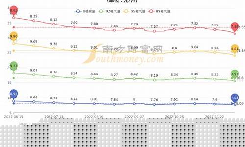 甘肃2020年油价查询_甘肃油价表