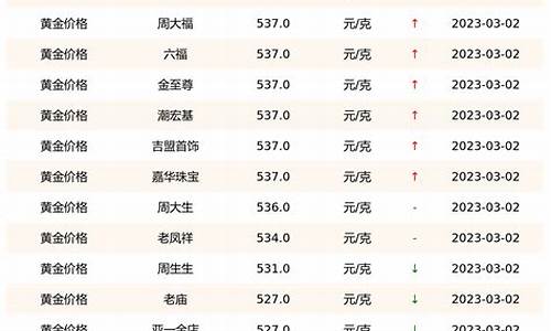 建行黄金交易价格实时查询_哪里查询建行金价