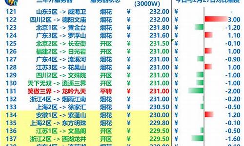 土豪金烟花燃放_金价烟花2019