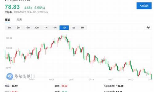 2020油价暴跌来龙去脉_2020年油价再次下调