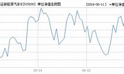 515031基金_515030基金价格
