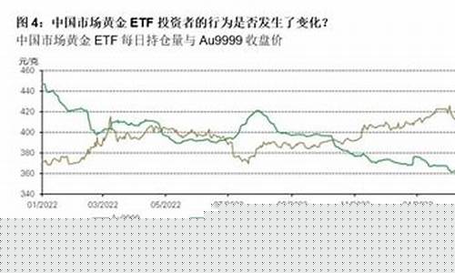 2017年国际金价走势图_2017实物金价趋势分析