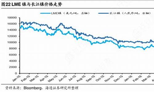 佳木斯镍合金价格走势_镍金属价格走势