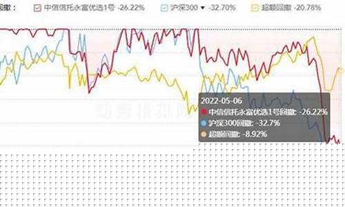 兴全300基金价格_兴全基金340001今日净值